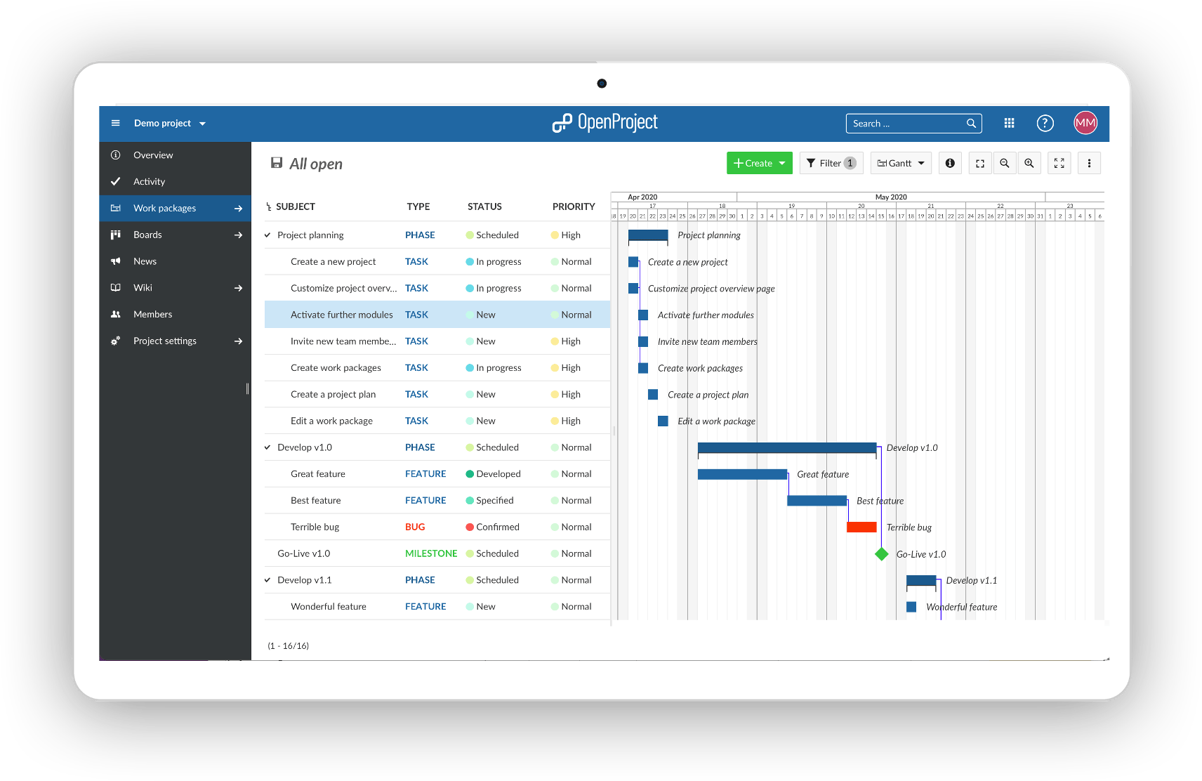 Gráfico de Gantt