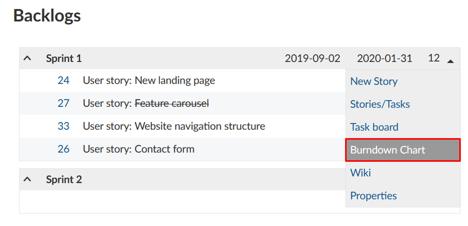 guia do utilizador backlogs gráfico burndown